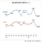 전달,부동산,상가정보연구소