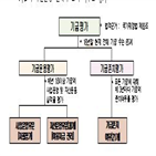 기금,평가,존치,기금평가단,국민연금,결과,전년,자산운용,수익률