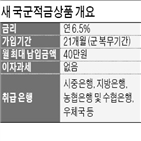 금리,병사,비과세,위해,추가