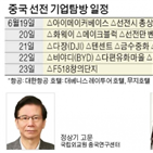 중국,기업,대표,선전,탐방,일정