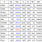 비트코인,가상화폐,거래,이오스