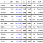 비트코인,가상화폐,리움,거래