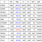 비트코인,가상화폐,리움,거래