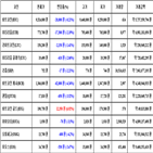 비트코인,가상화폐,리움,거래