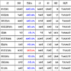 비트코인,가상화폐,리움,거래