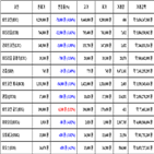 비트코인,가상화폐,거래,이오스