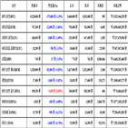 비트코인,가상화폐,거래,이오스