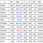 비트코인,가상화폐,거래,이오스