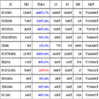 비트코인,가상화폐,거래,이오스