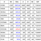 비트코인,가상화폐,리움,거래
