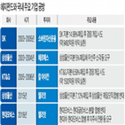 헤지펀드,기업,지배구조,지분,개편,의결권,국내,이사,집중투표제,상법