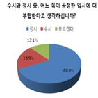 정시,수능,절대평가,수시,수험생,현행,설문,유지