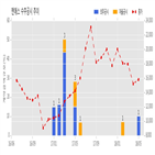 엔에스,계약금액,수주공시