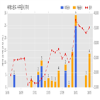 씨에스윈드,공시,계약,계약금액
