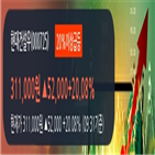 현대건설우,미래에셋,거래,기관,개인