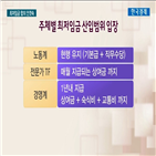 산입범위,최저임금,논의,국회,상황