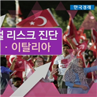 상황,터키,이탈리아,유럽