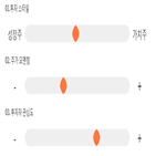 점수,기록,종목,위치,유진테크