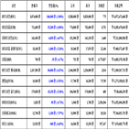 비트코인,리움,가상화폐