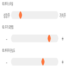 점수,기록,종목,위치,상위