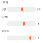 점수,기록,덱스,종목,위치