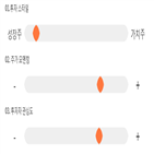 점수,종목,기록,나이벡,투자