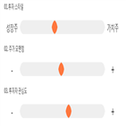 점수,기록,종목,위치,한솔케미칼,투자