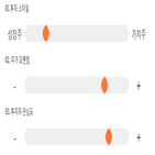 점수,종목,신풍제약,투자,대비