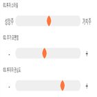 점수,기록,종목,위치,용평리조트