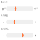 점수,기록,종목,위치,와이아이케이,상위