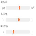 점수,기록,종목,위치,보령제약