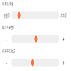 점수,종목,기록,라온시큐어,투자