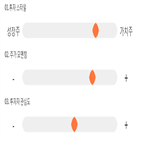 점수,기록,종목,위치,우성사료