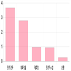 코스피,2.27,기사,상위,상승세