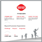 롯데,기념식,행사