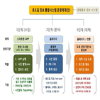 사고,동물,찻길,환경부,조사