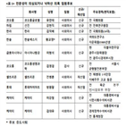 선임,사외이사,출신