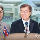 북한,대통령,정상,남북,핫라인,통화