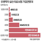 판매,가입,이력,보장,보험료,유병력자,손의료보험