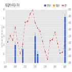 에프알텍,계약,공시,계약금액