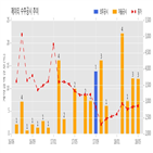 제이티,공시,계약,계약금액