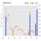 맥스로텍,계약금액,수주공시