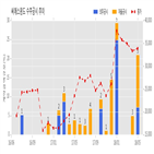 씨에스윈드,공시,계약,계약금액