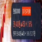 창구,외국계,증권사,차트