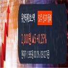 기관,유안타제3호스팩,개인,창구