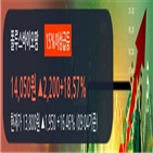 거래,거래량,폴루스바이오팜