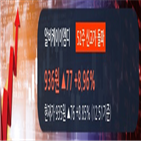 순매수,외국인,알비케이이엠디,대량