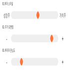 점수,기록,종목,위치,한국유리,투자