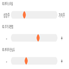 점수,기록,종목,위치,미스터블루,상위