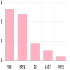 코스피,하락,상위,기사,0.17,상승세